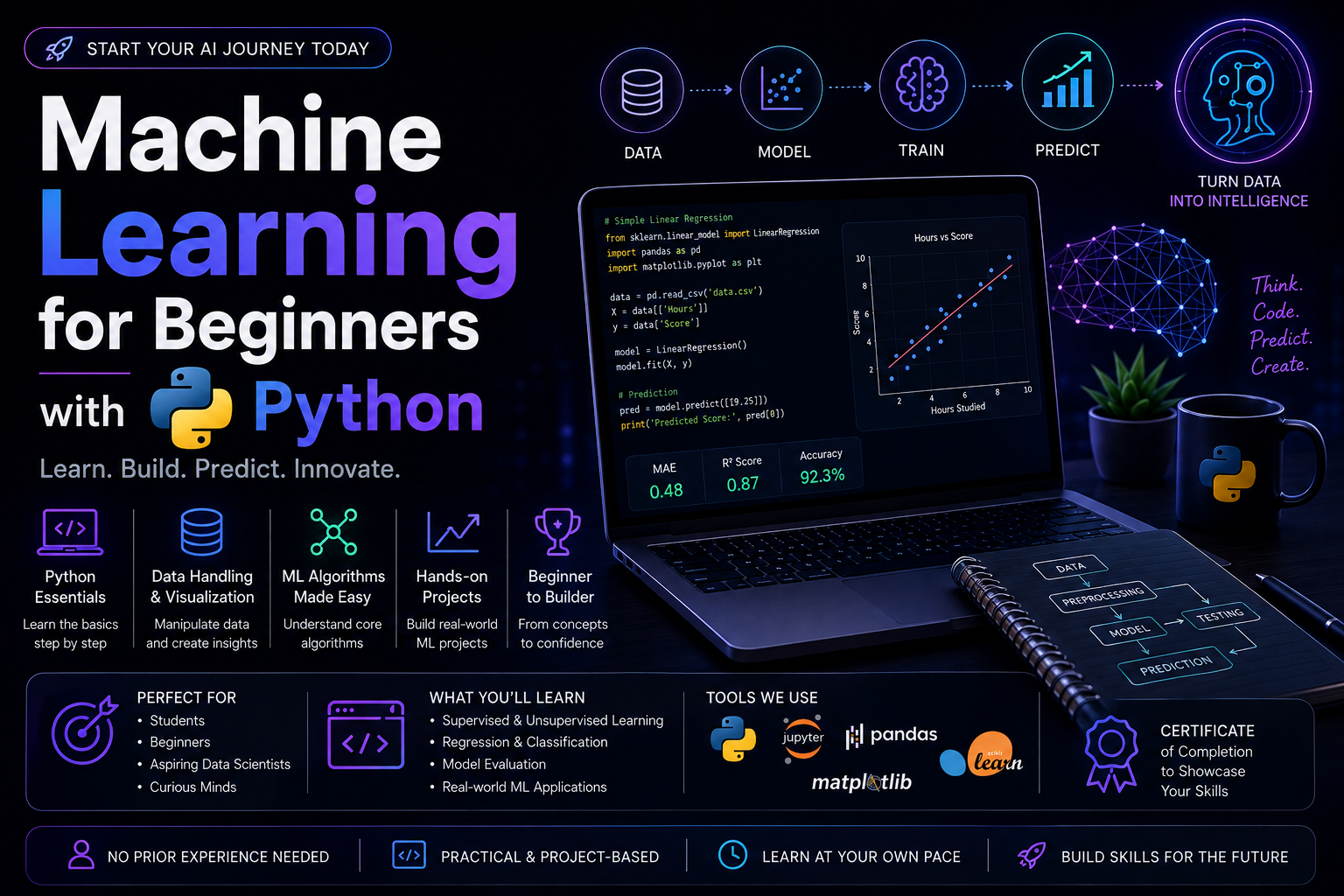 Machine Learning for Beginners with Python